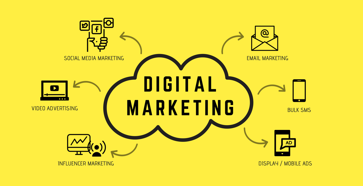 Value Of Digital Media Marketing