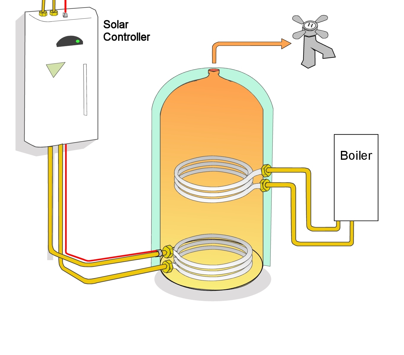 Detailed Study On The Vented Hot Water Cylinder