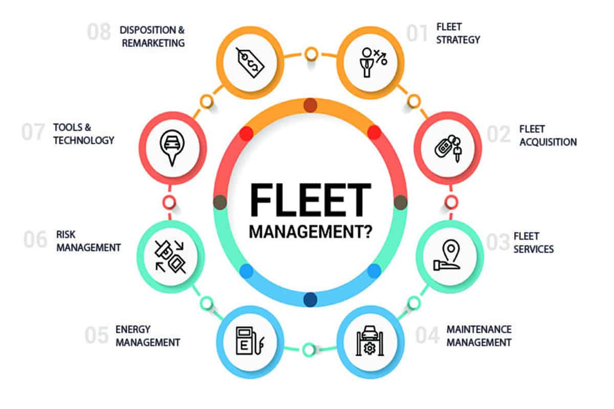 Fleet Management – An Introduction