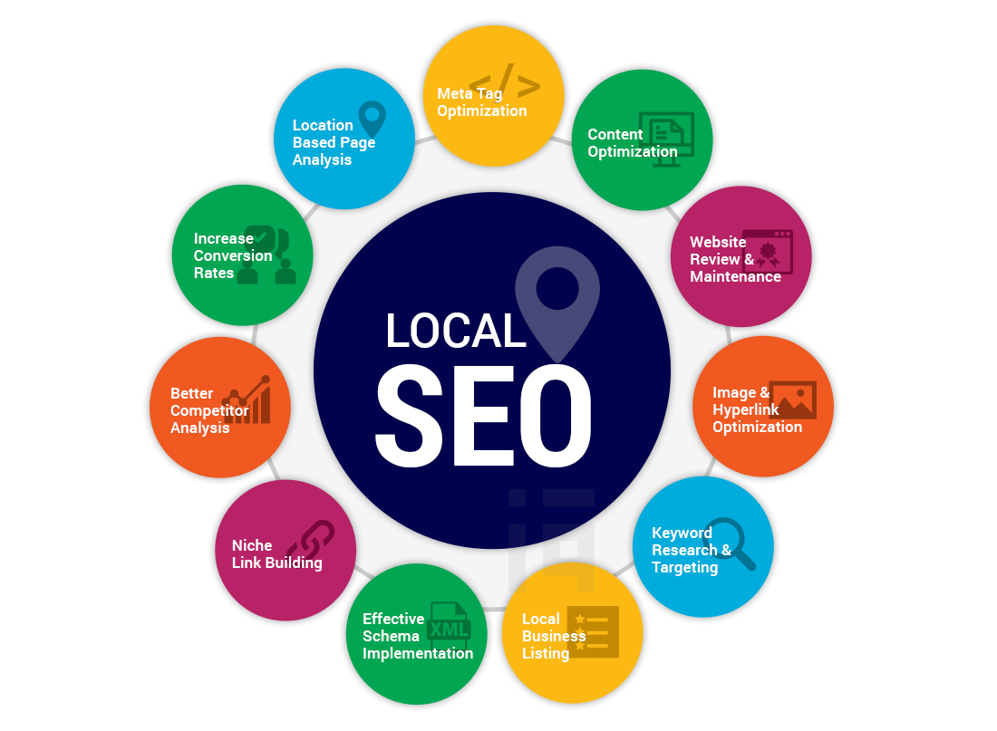 Advantages Of Best SEO Agency Near Me